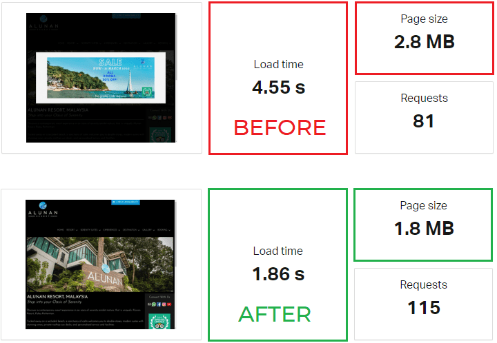 Load time and page weight of a client site, before and after moving to Pixl hosting